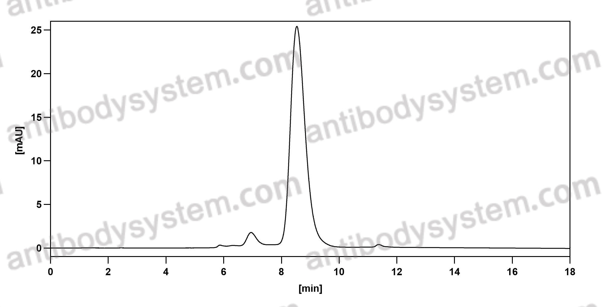 Валидация AntibodySystem DHG11002