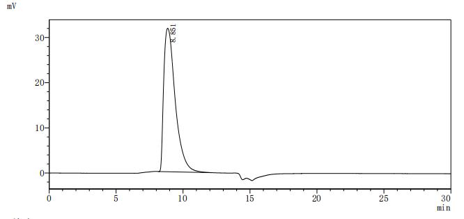 Оценка чистоты L1CAM методом SEC-HPLC