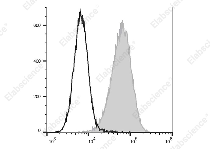 Валидация Elabscience E-AB-F1417C