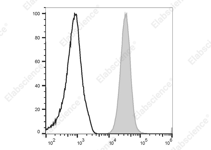 Валидация Elabscience E-AB-F1317D