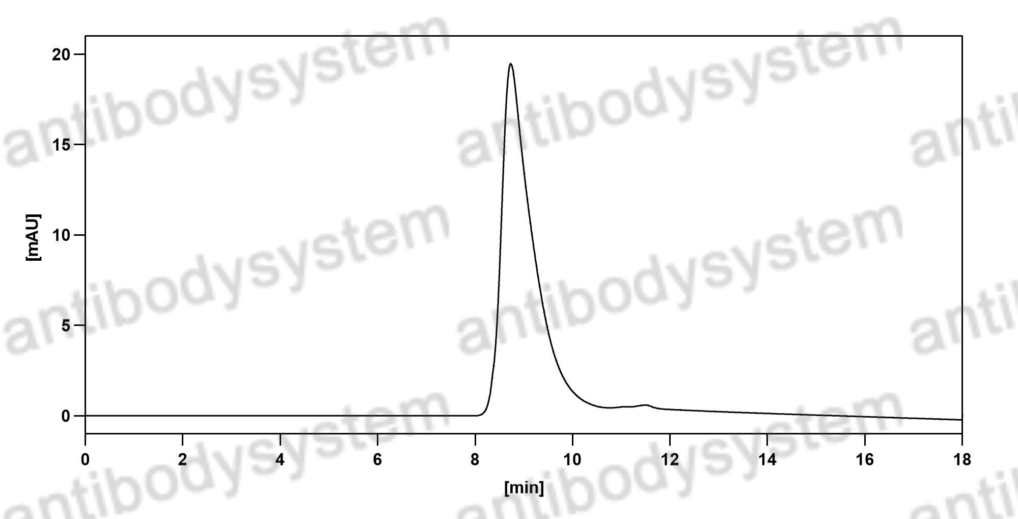 Валидация HPLC - AntibodySystem DHK06402
