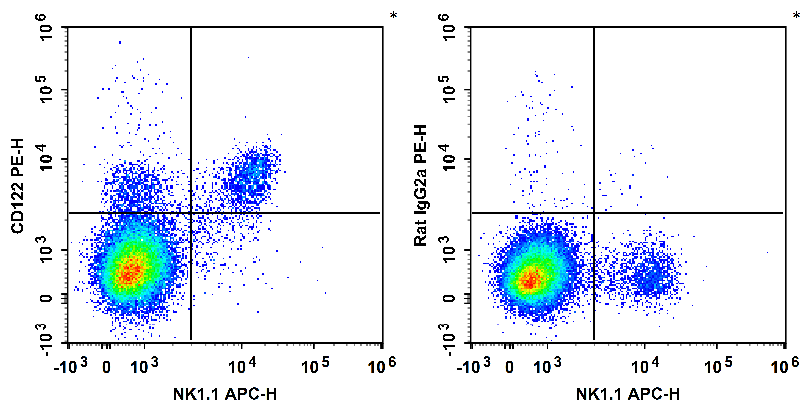 Валидация AssayVector FCM - FCE1749 (411)