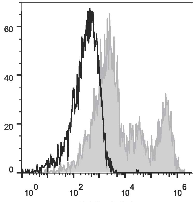 Валидация AssayVector FCM - FCE2051 (1313)