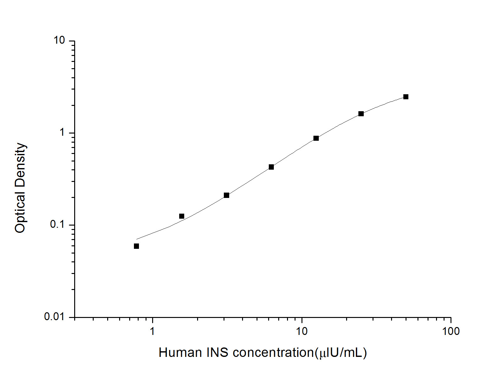 Валидация Elabscience AN002320P