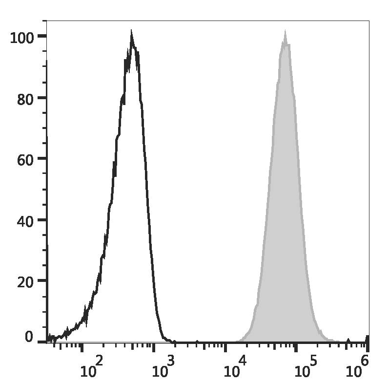 Валидация AssayVector FCM - FCE3661 (1140)