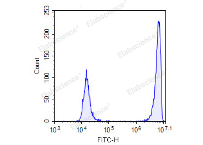 Валидация Elabscience E-CK-A321 - 94