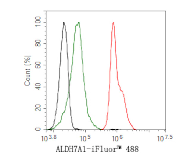 Валидация AssayVector ARM1685(1922)