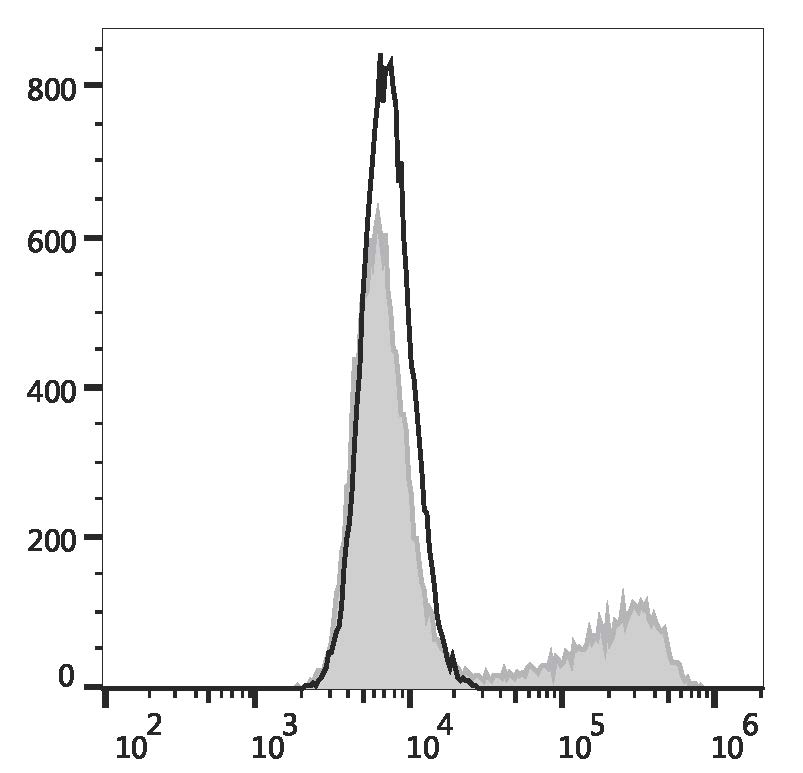 Валидация AssayVector FCM - FCE3101 (1026)