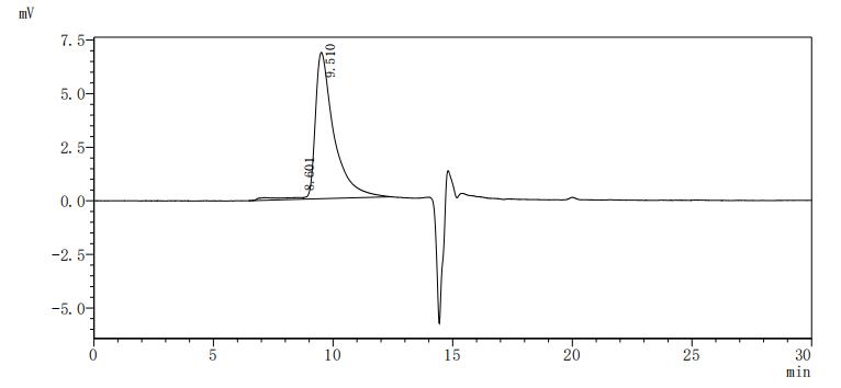 Определение чистоты Dpep3 методом SEC-HPLC