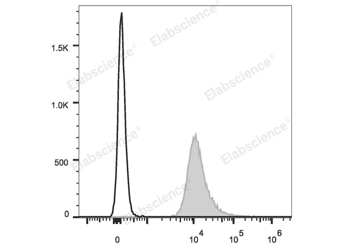 Валидация Elabscience E-AB-F1017UH
