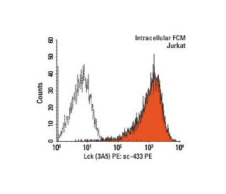Валидация AssayVector ARM1661(1827)