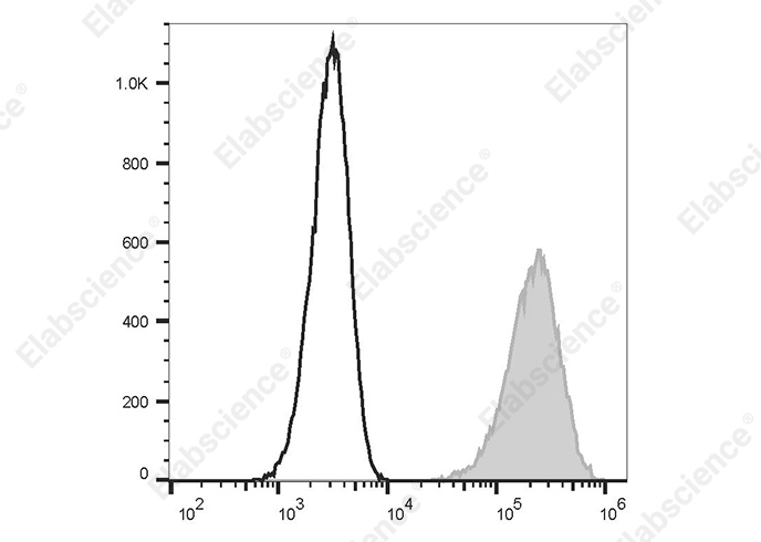 Валидация Elabscience E-AB-F1417D