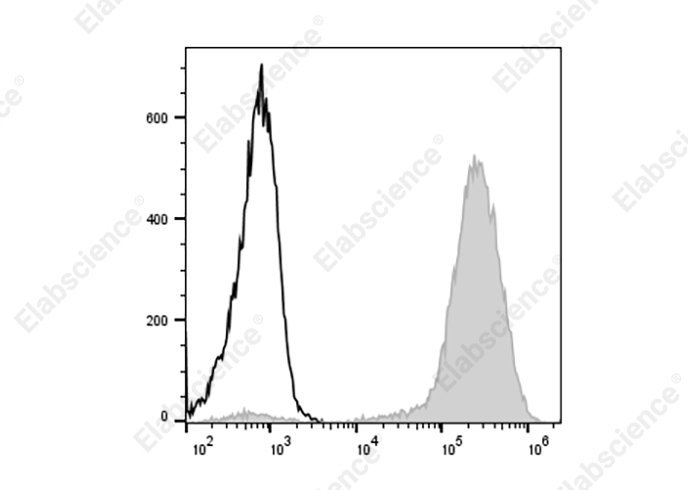 Валидация Elabscience AN00323E