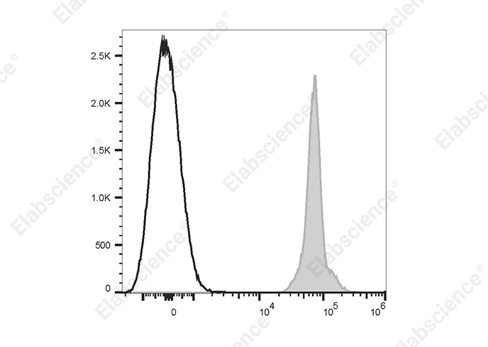 Валидация Elabscience E-AB-F1080E
