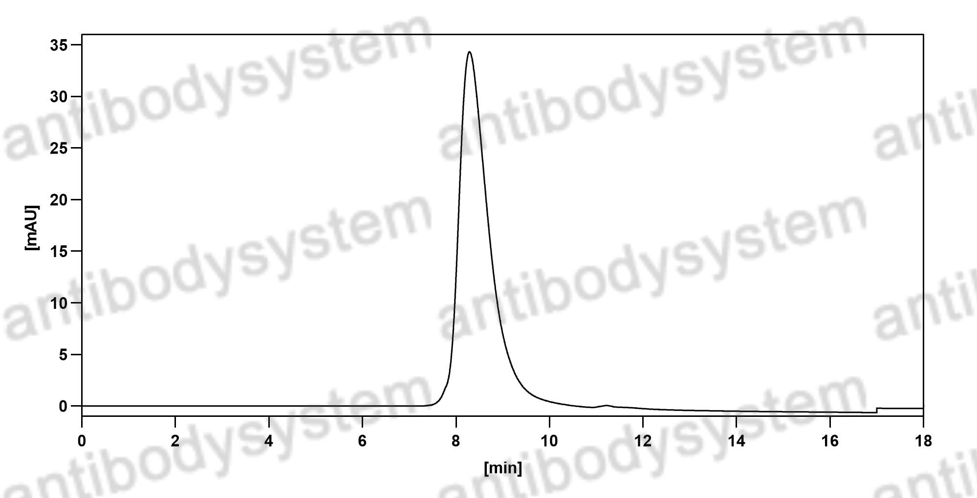 Валидация HPLC - AntibodySystem DHC83402