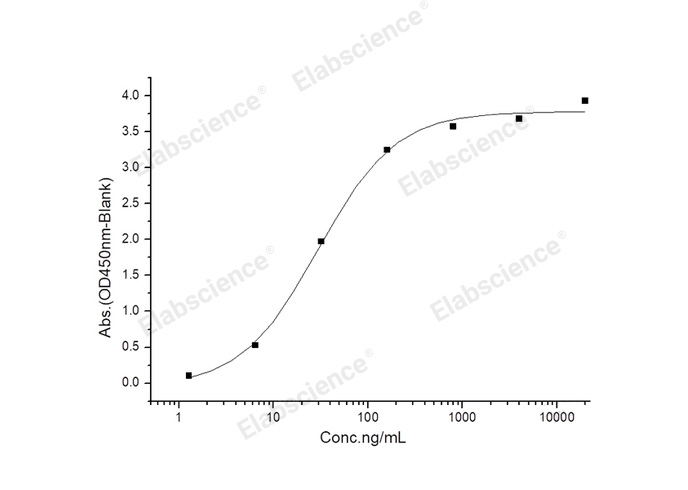 Валидация Elabscience PKSR030502(5809)