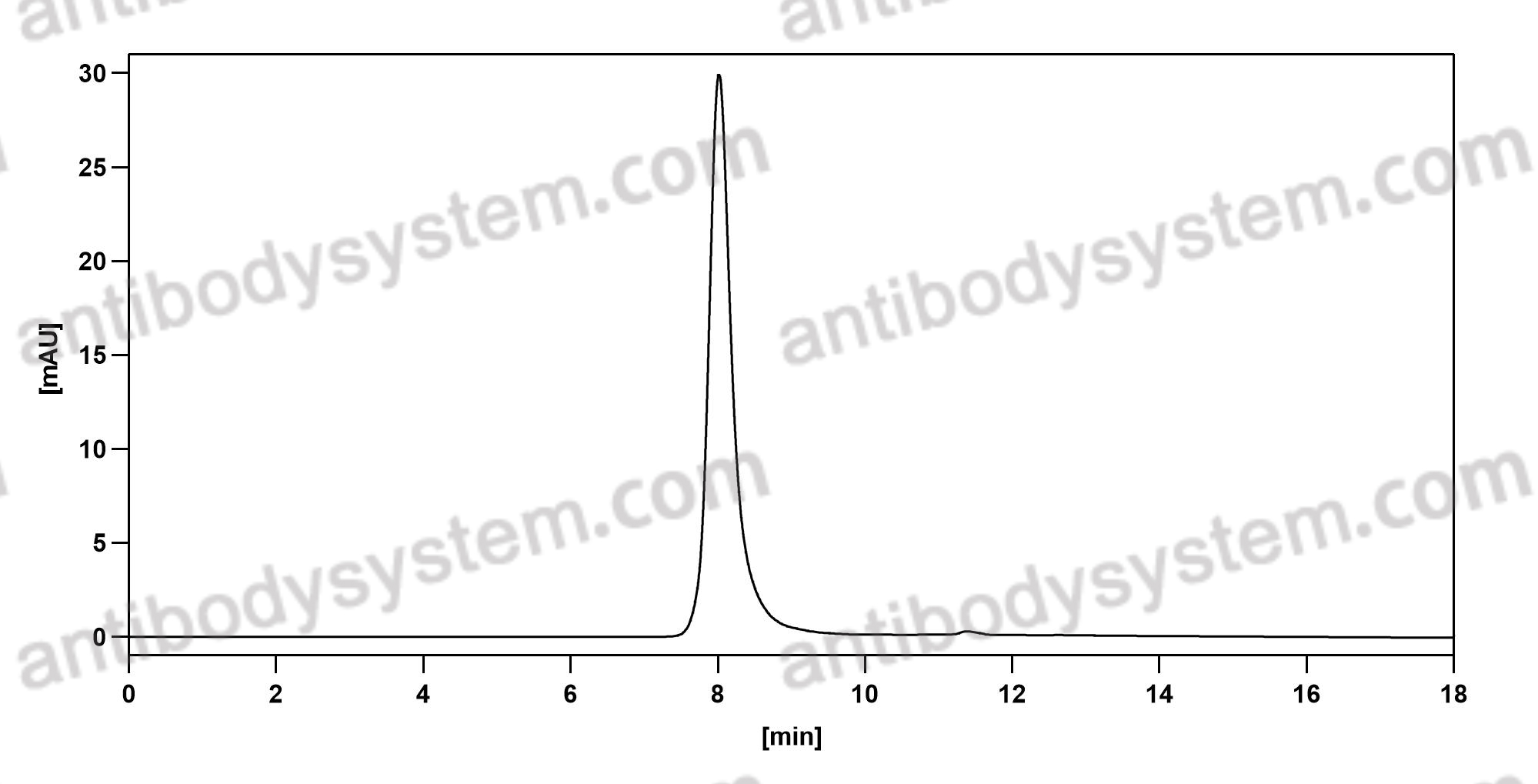 Валидация AntibodySystem RGK07901