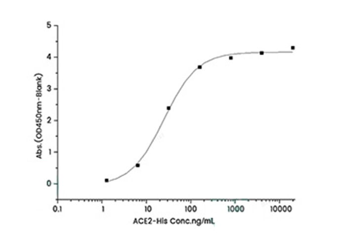 Валидация Elabscience PKSR030508(5818)