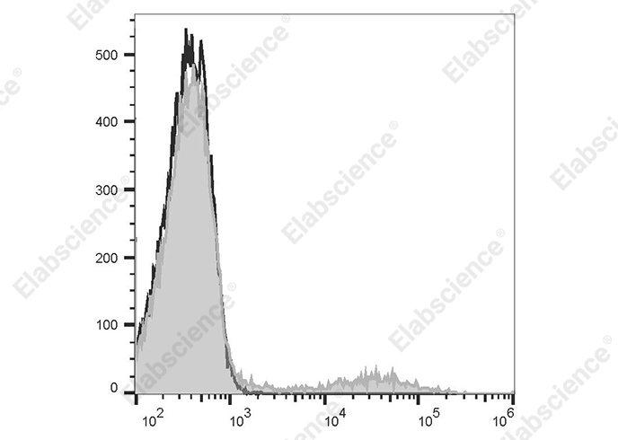 Валидация Elabscience AN00421D