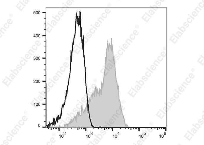 Валидация Elabscience E-AB-F1314E