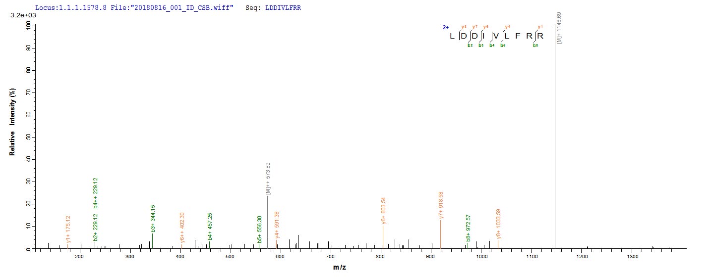 LC-MS/MS