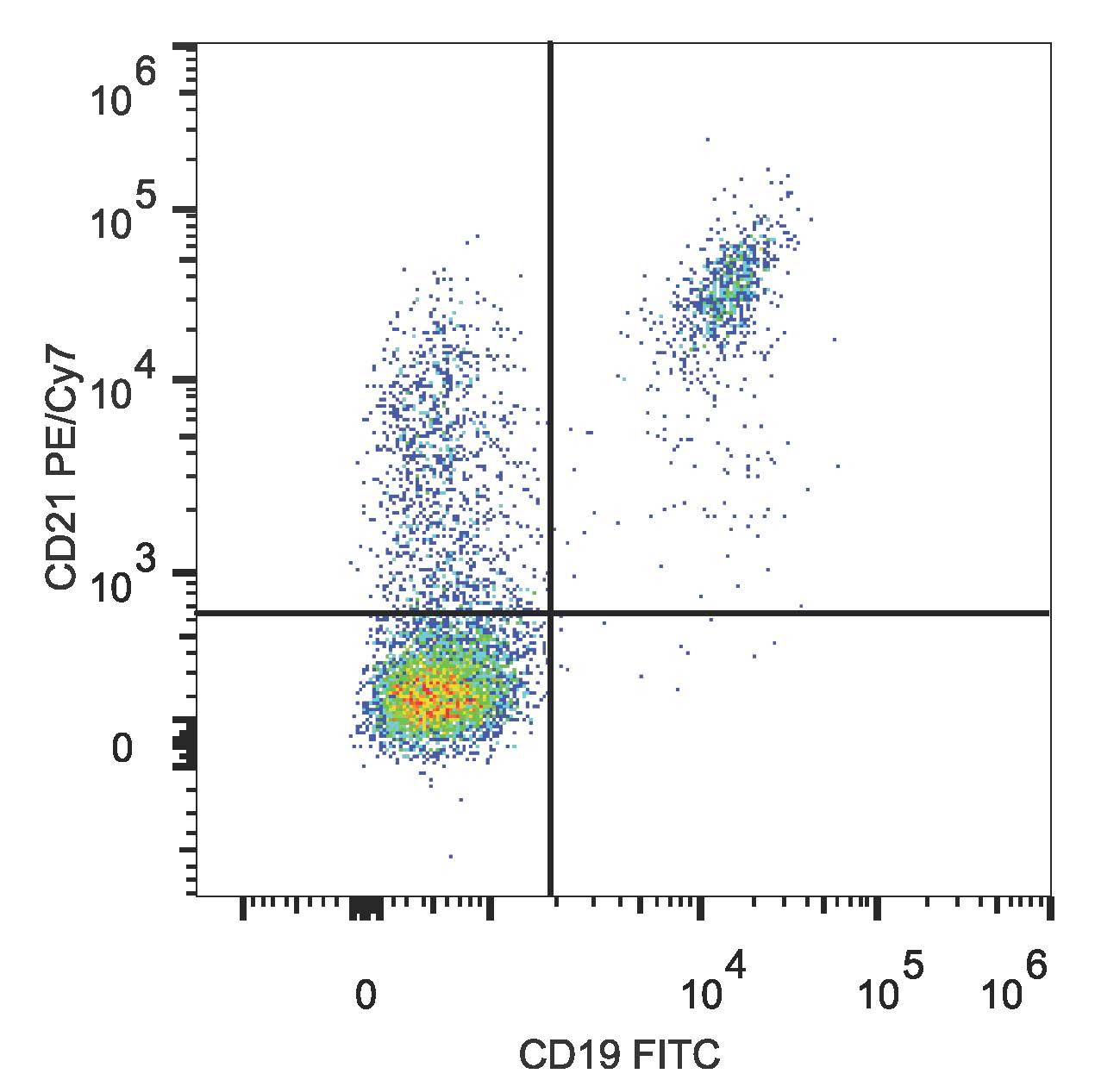 Валидация AssayVector FCM - FCE1878 (1535)