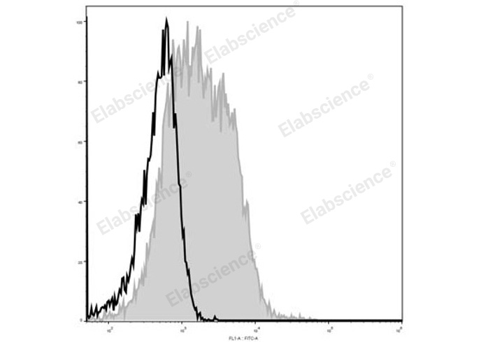 Валидация Elabscience E-AB-F1026L