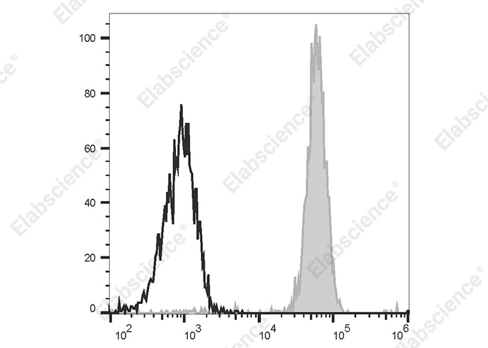Валидация Elabscience AN00320J