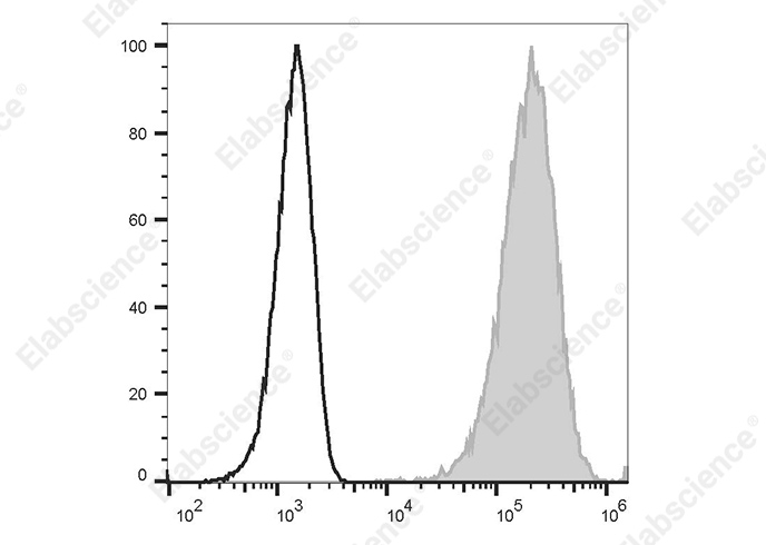 Валидация Elabscience E-AB-F1417E