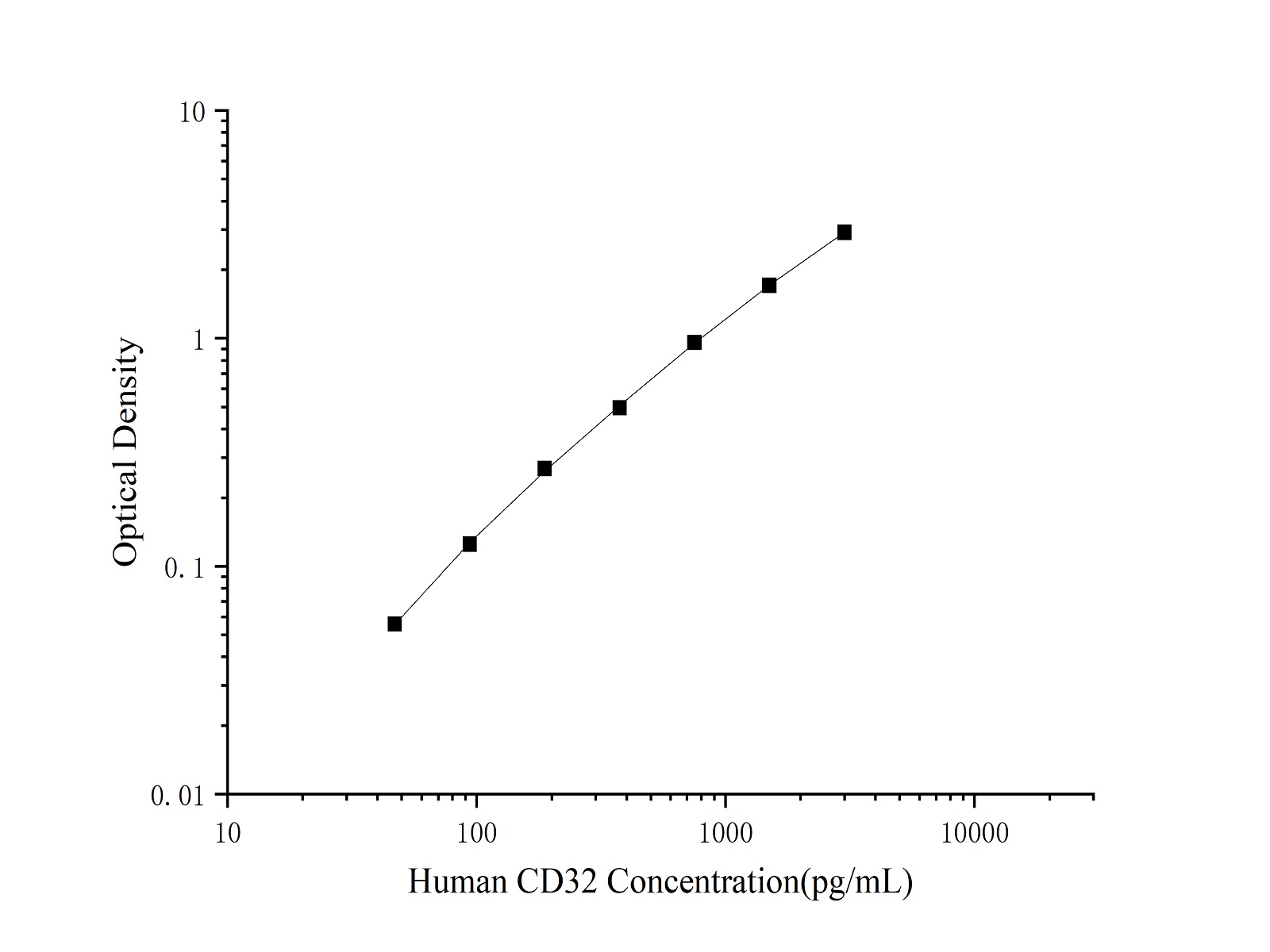 Валидация Elabscience AN004520P