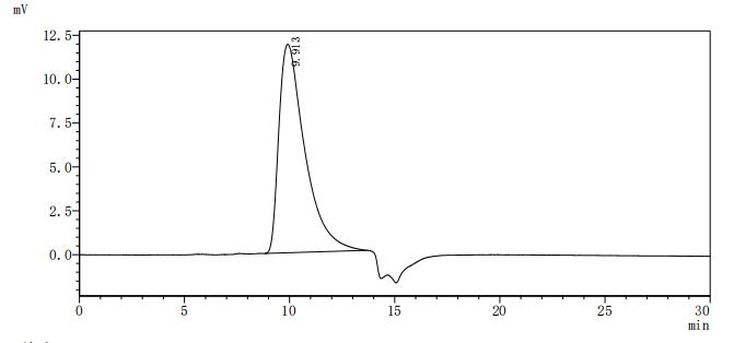 Определение чистоты ROBO1 методом SEC-HPLC