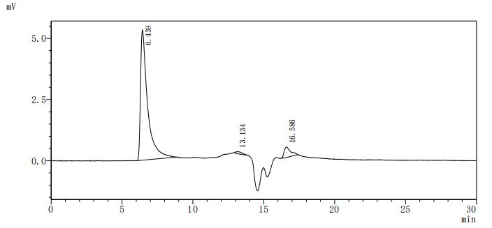 SEC-HPLC