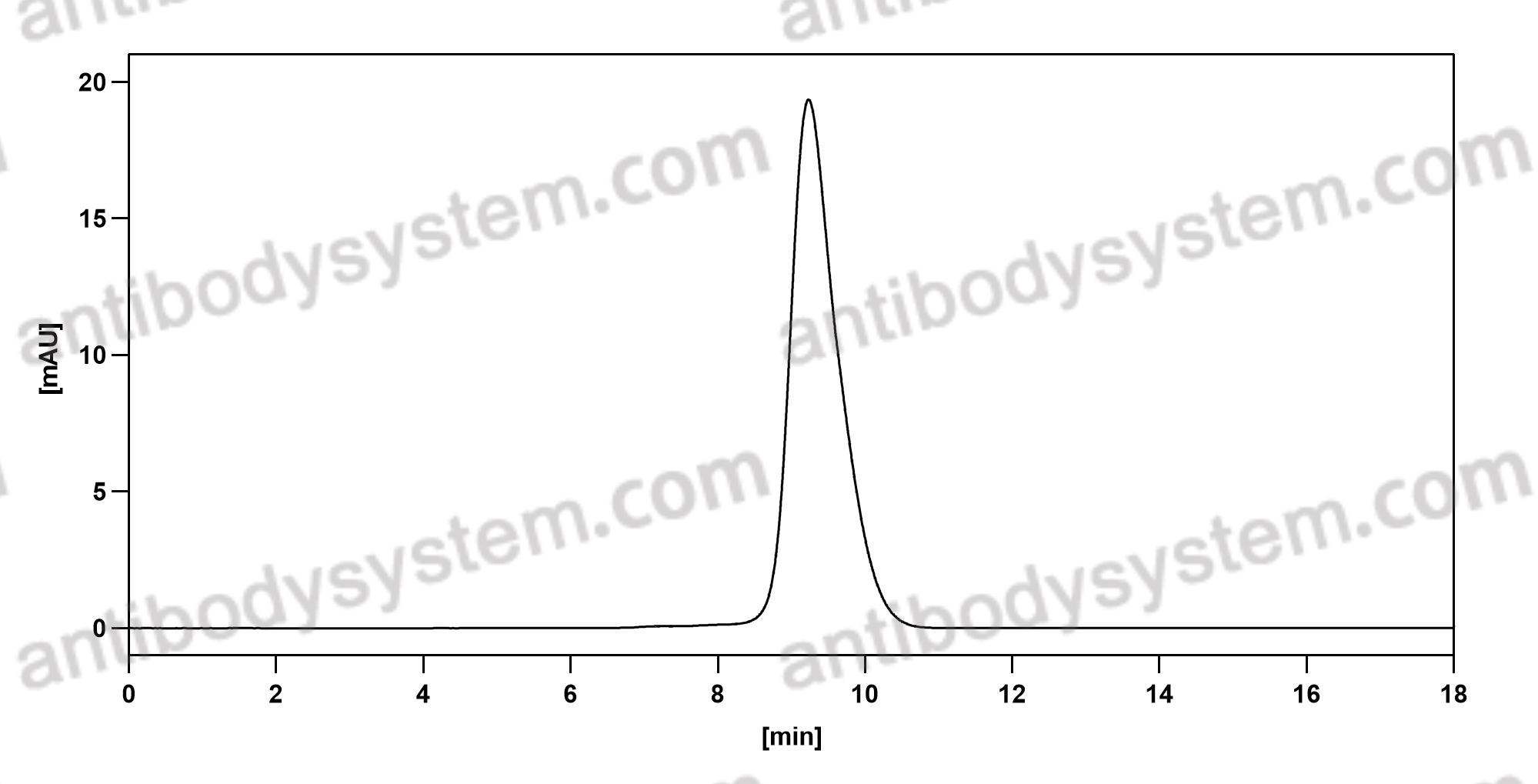 Валидация AntibodySystem DHJ70101