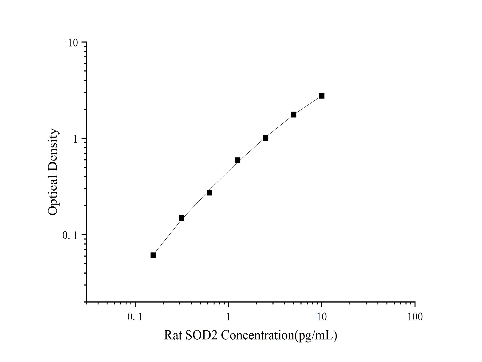 Валидация Elabscience AN004490P