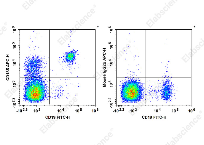 Валидация Elabscience E-AB-F1416E