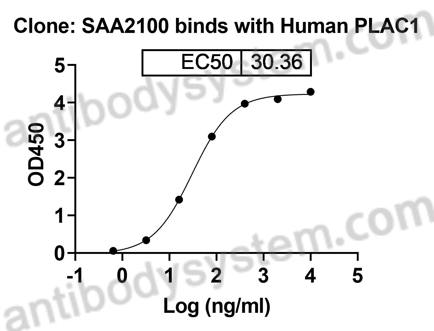 Валидация AntibodySystem RHN07103