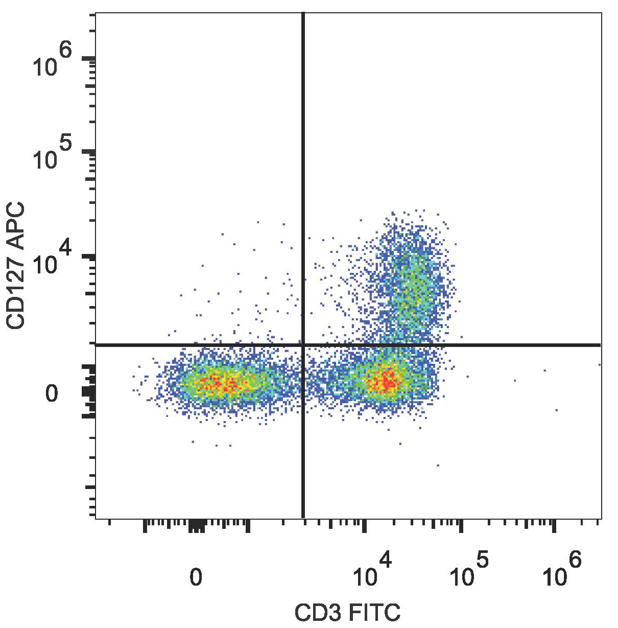 Валидация AssayVector FCM - FCE3002 (1255)