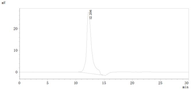 Оценка чистоты TNF методом SEC-HPLC