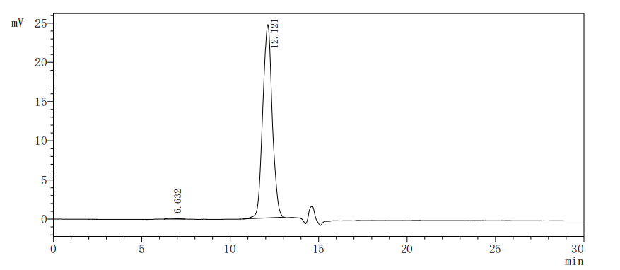 Оценка чистоты белка Human SIGIRR методом SEC-HPLC