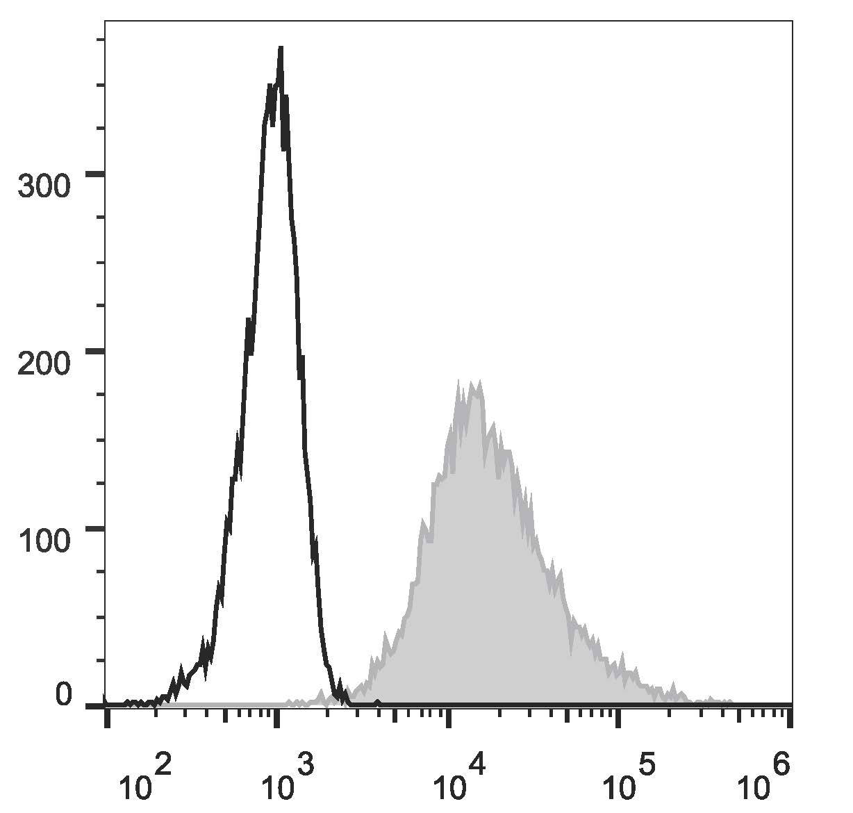 Валидация AssayVector FCM - FCE2993 (1084)