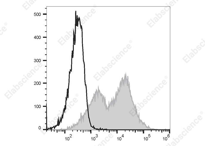 Валидация Elabscience AN00354E