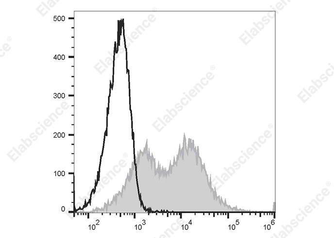 Валидация Elabscience AN00354H