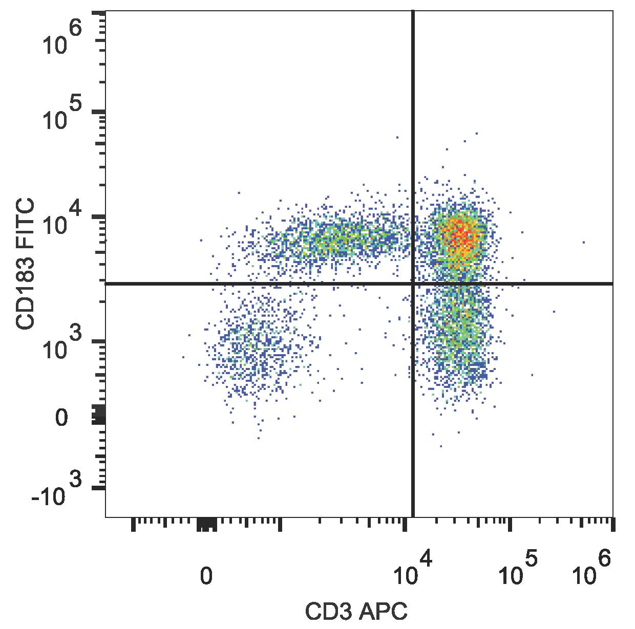 Валидация AssayVector FCM - FCE3025 (1359)