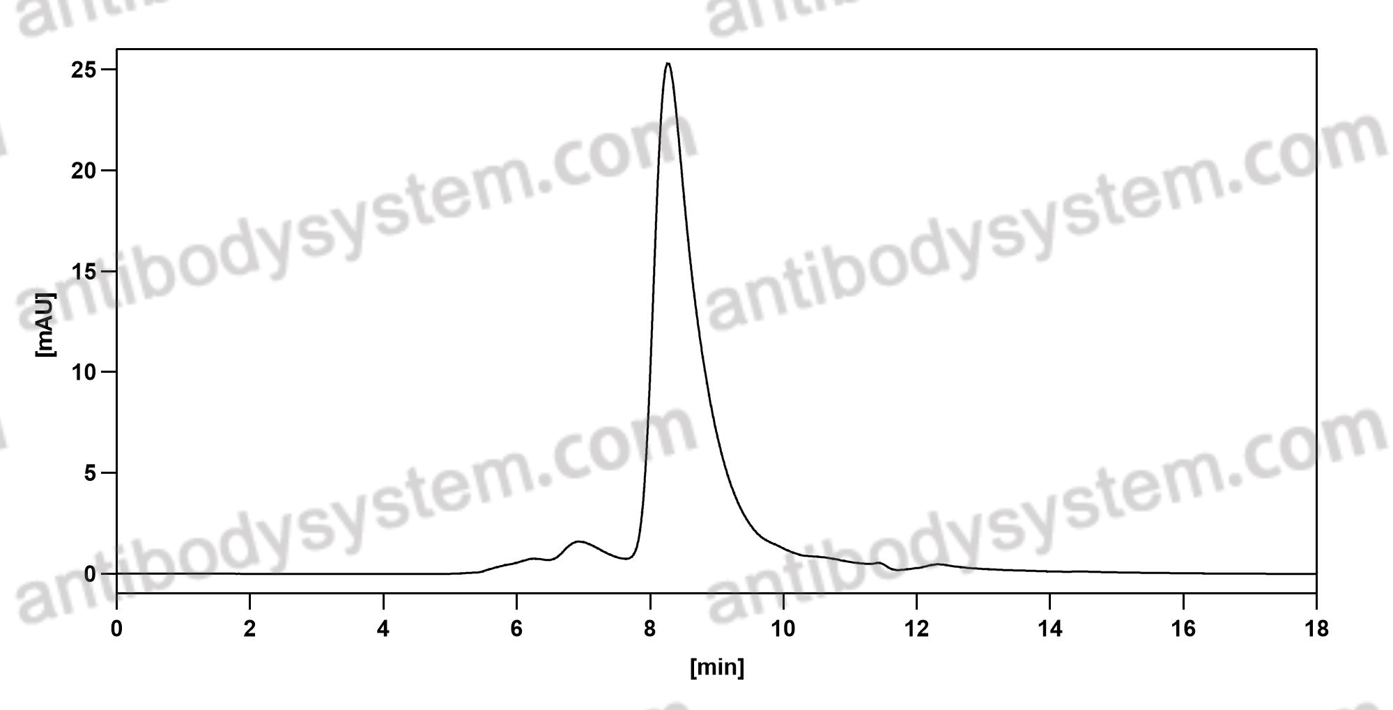 Валидация AntibodySystem DHD03701