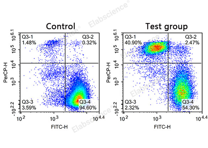 Валидация Elabscience E-CK-A354 - 118