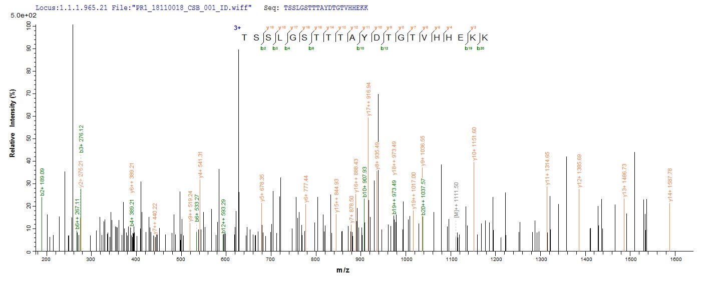 LC-MS/MS