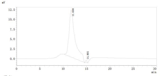 Определение чистоты IL1RL1 методом SEC-HPLC