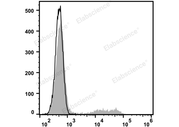 Валидация Elabscience E-AB-F1147D