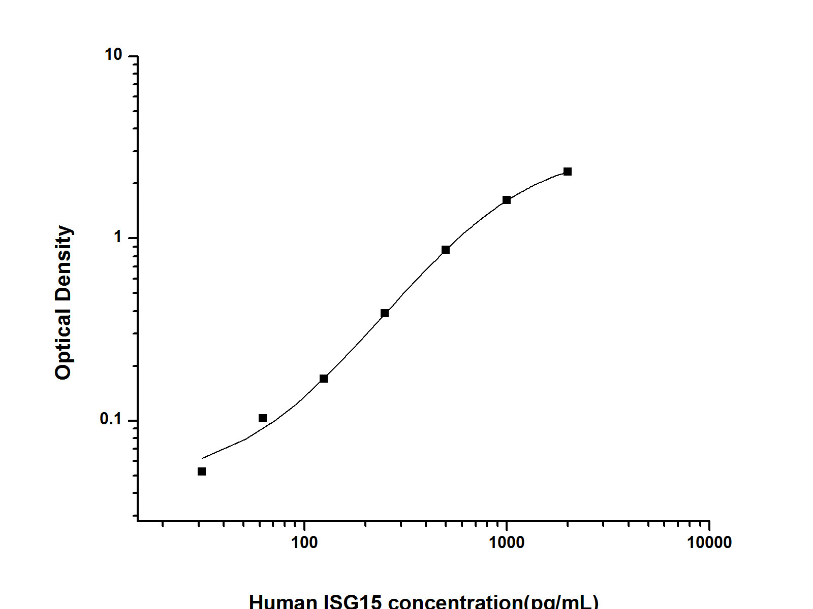 Валидация Elabscience AN000480P