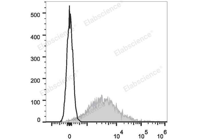 Валидация Elabscience E-AB-F0994UE
